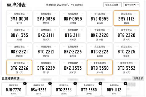 車牌 吉凶 查詢|車牌數字吉凶指南：選出最旺你的好車牌號碼 